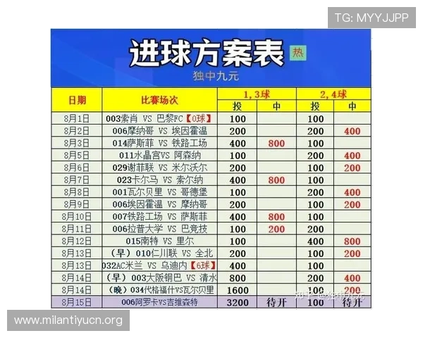 亚洲杯足彩比分竞彩实时数据更新与赛前分析,助你精准把握投注时机 亚洲杯足彩比分竞彩实时数据更新与赛前分析,助你精准把握投注时机