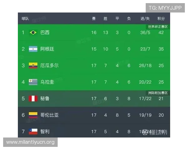 世界杯沙特乌拉圭出线规则变化及影响因素分析 世界杯沙特乌拉圭出线规则变化及影响因素分析